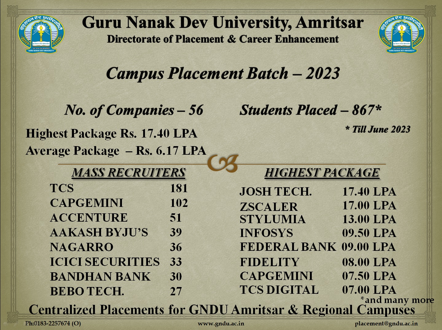 GNDU